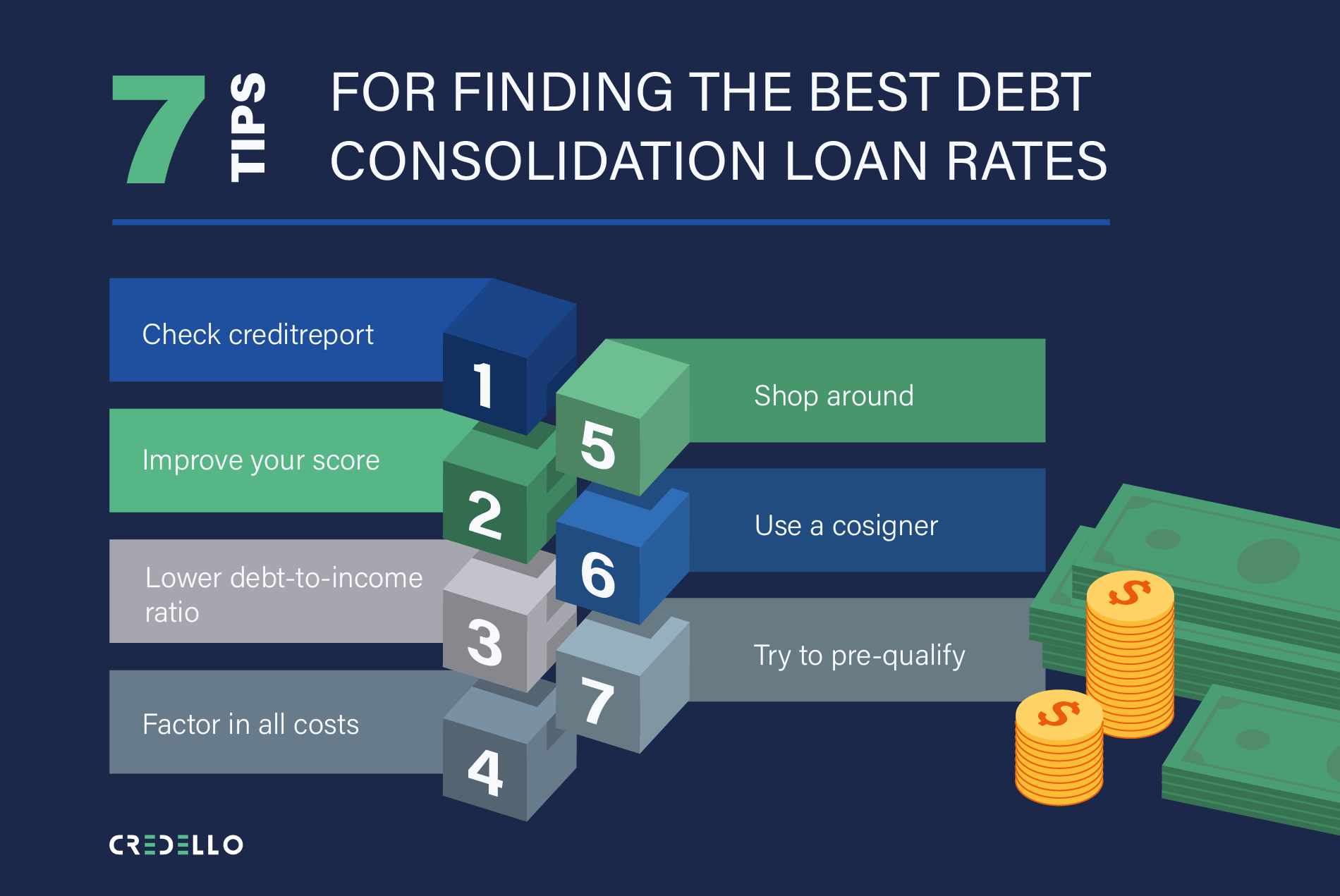 Here are the best tips for you to find the best debt consolidation loan rates