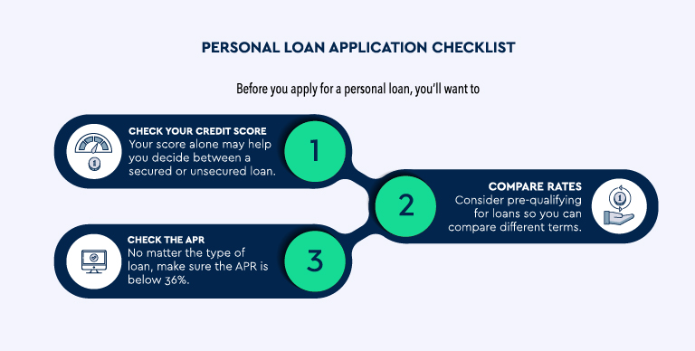 Personal loan application checklist