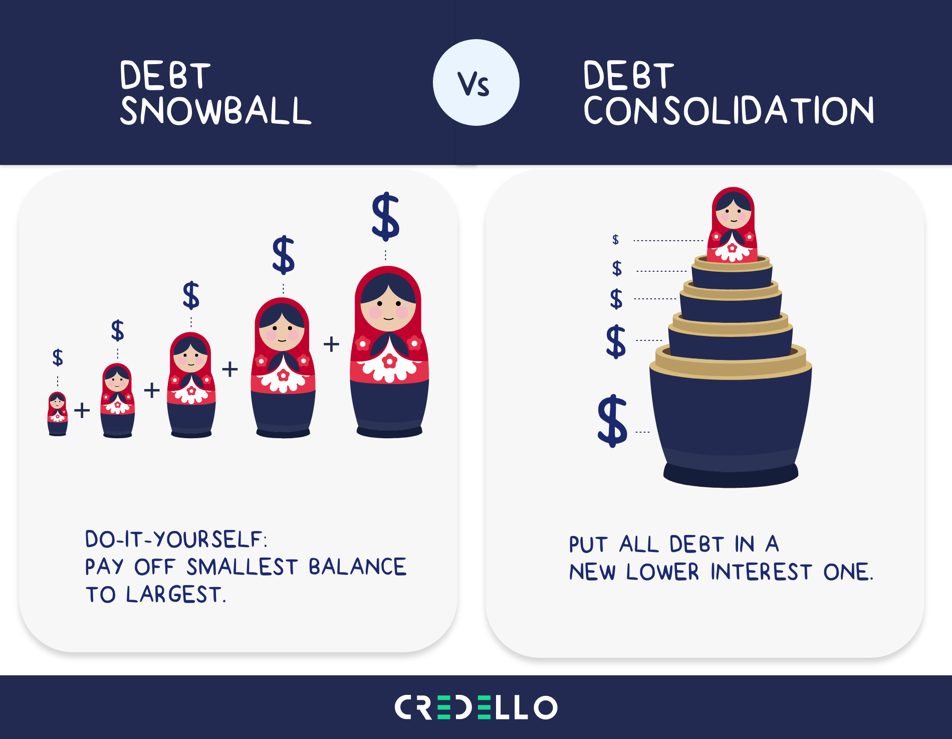  Debt Snowball vs. Debt Consolidation