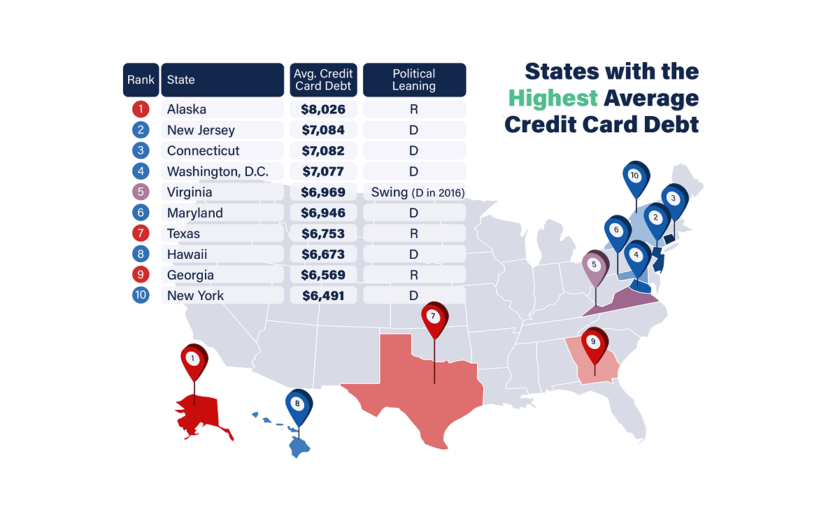 USMap Democratic vs. Republican States Debt and Credit Scores