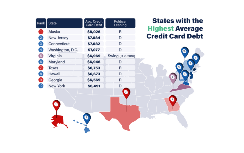 Democratic vs. Republican States Debt and Credit Scores