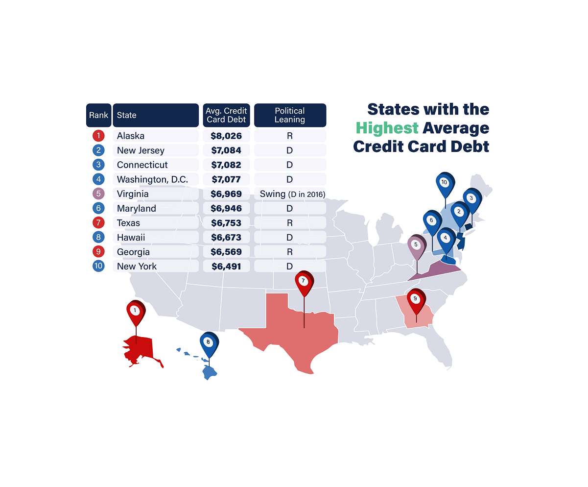 Democratic Vs Republican States Credit Card Debt Credit Scores Credello