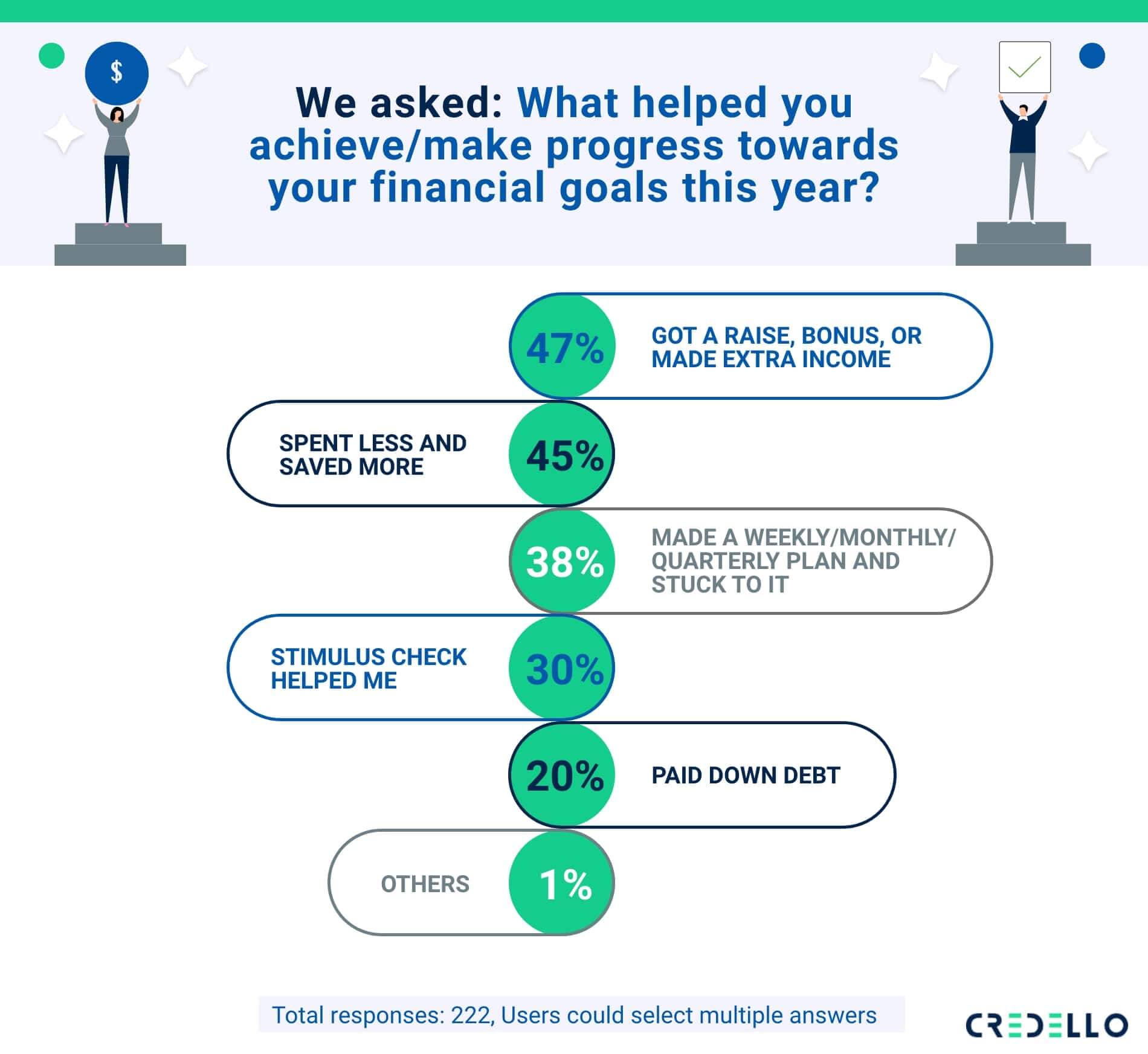 millennials status on their 2020 financial resolutions