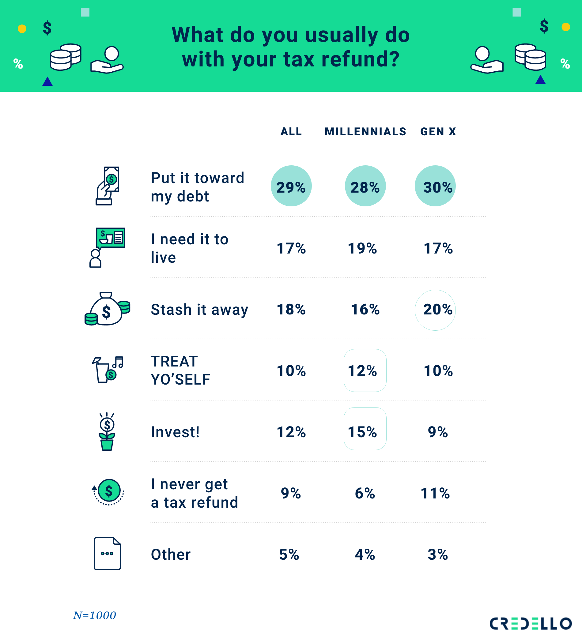 How do people use their tax refunds