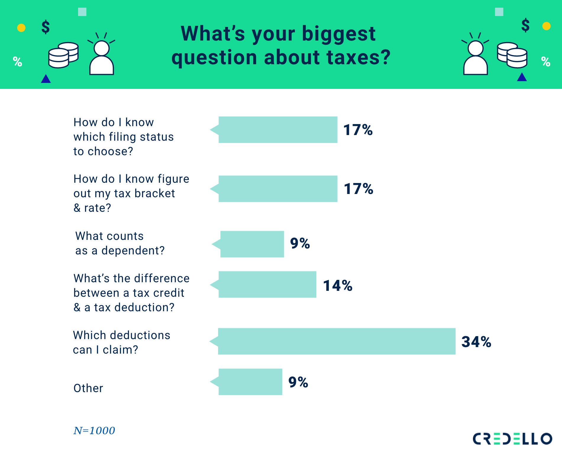 What’s your biggest fear about filing your taxes