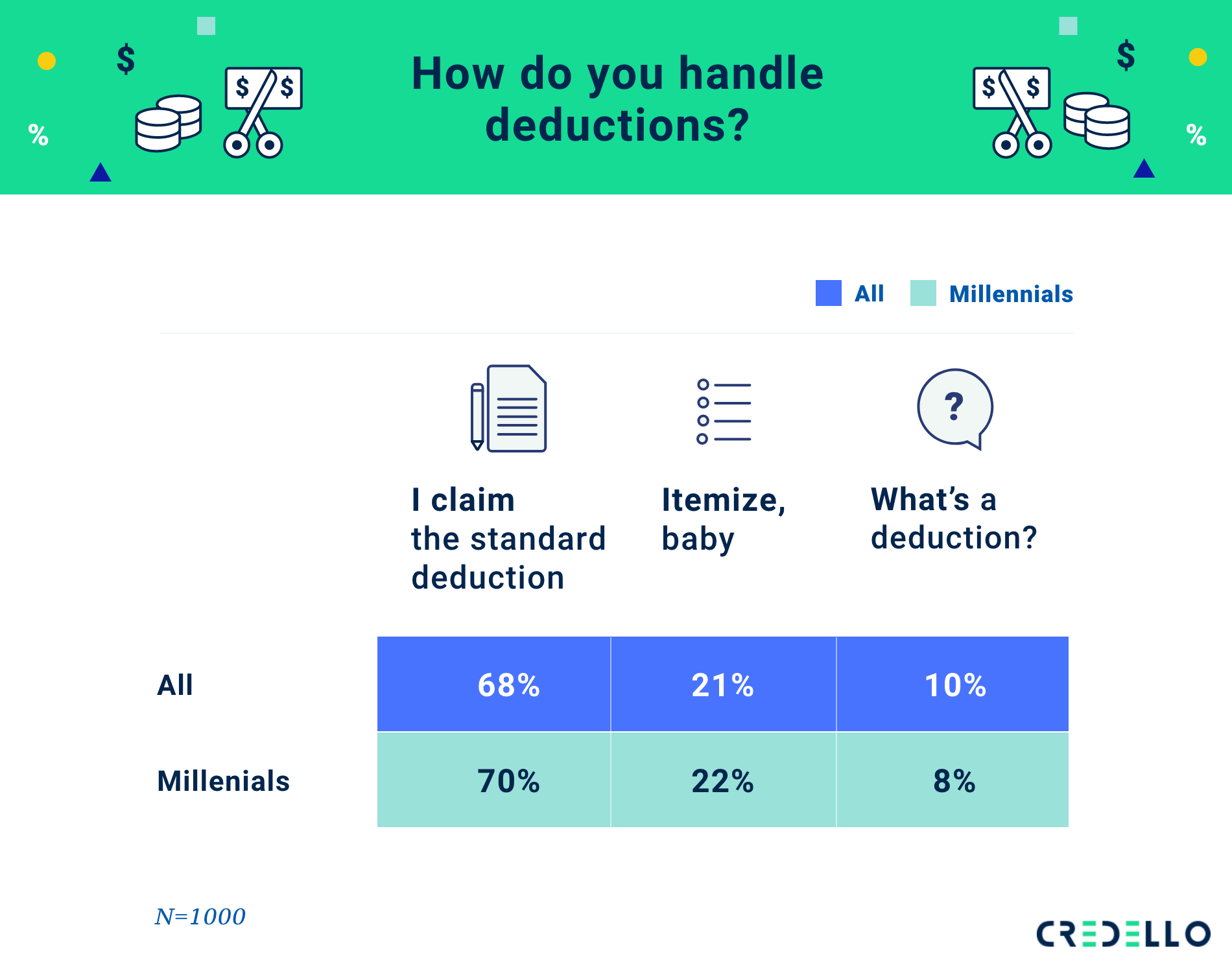 Tax Deductions