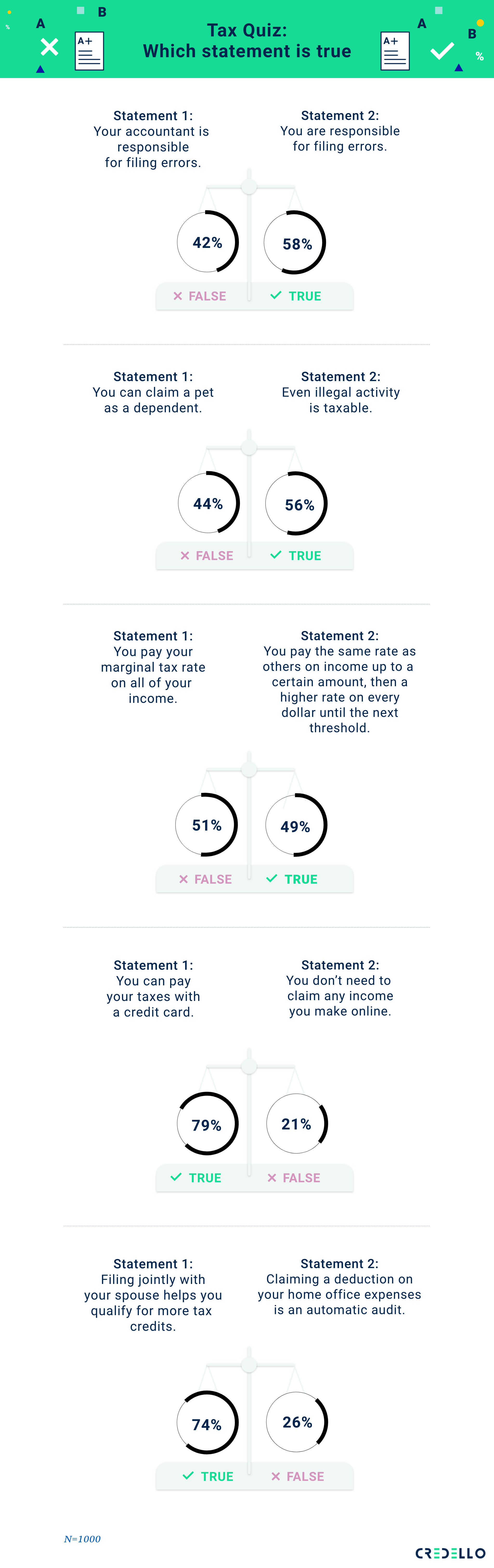 Tax Myth Busting