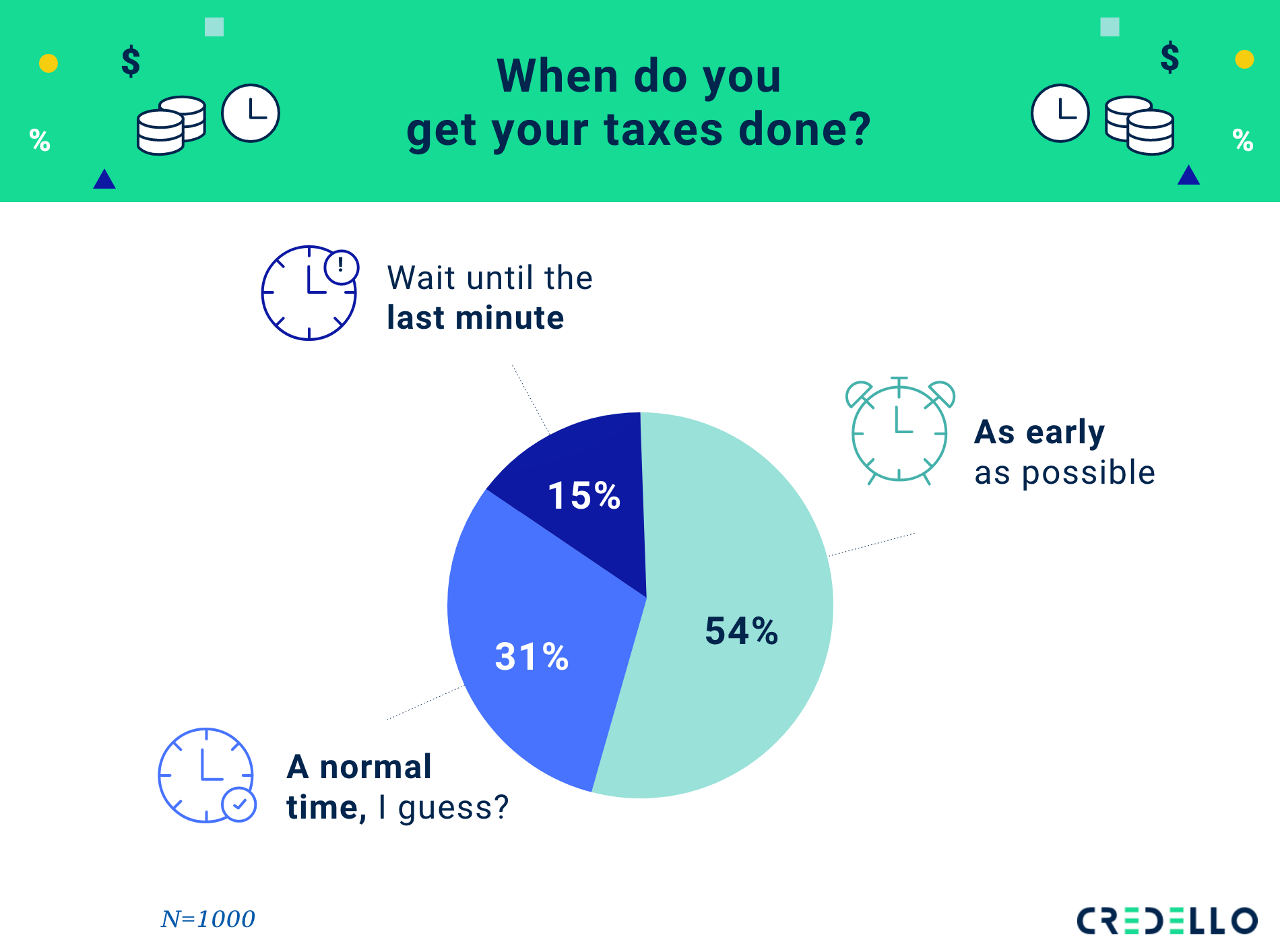 When to get your taxes done