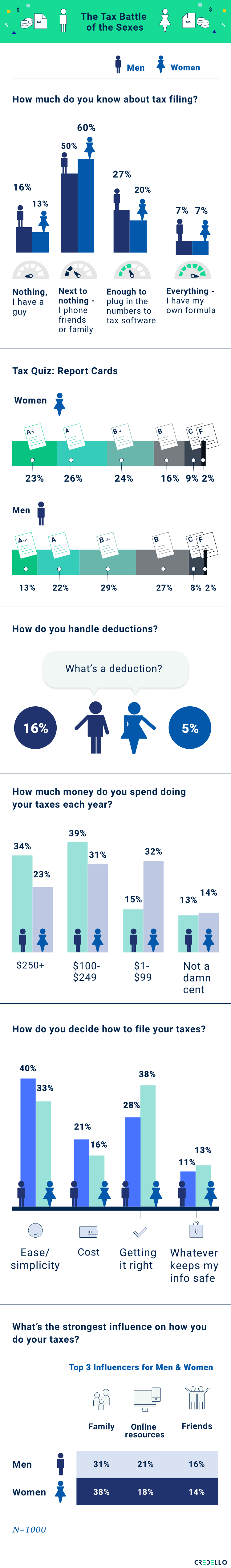 The Tax Battle of the Sexes