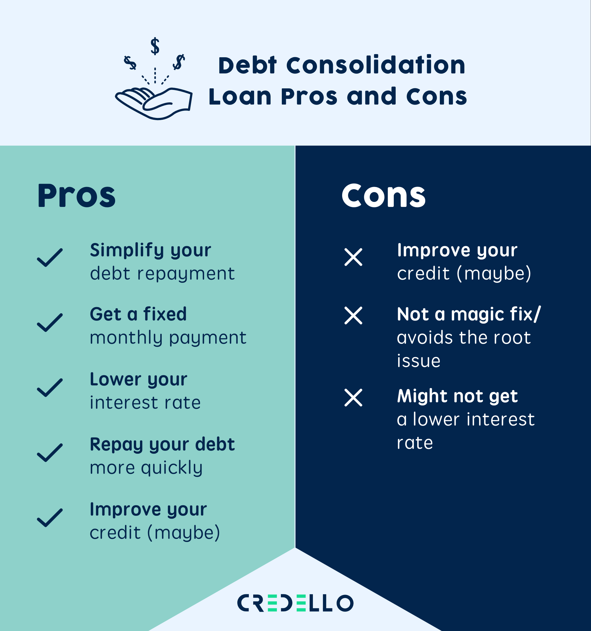 Debt Consolidation Here are the Pros and Cons Credello