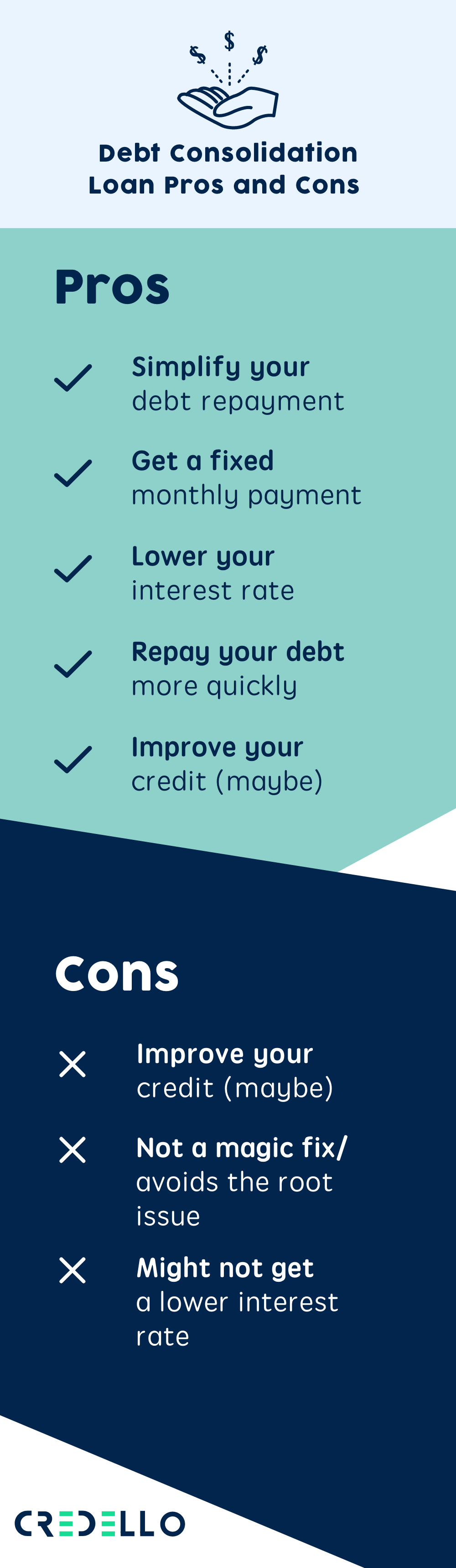 Pros and cons of debt consolidation