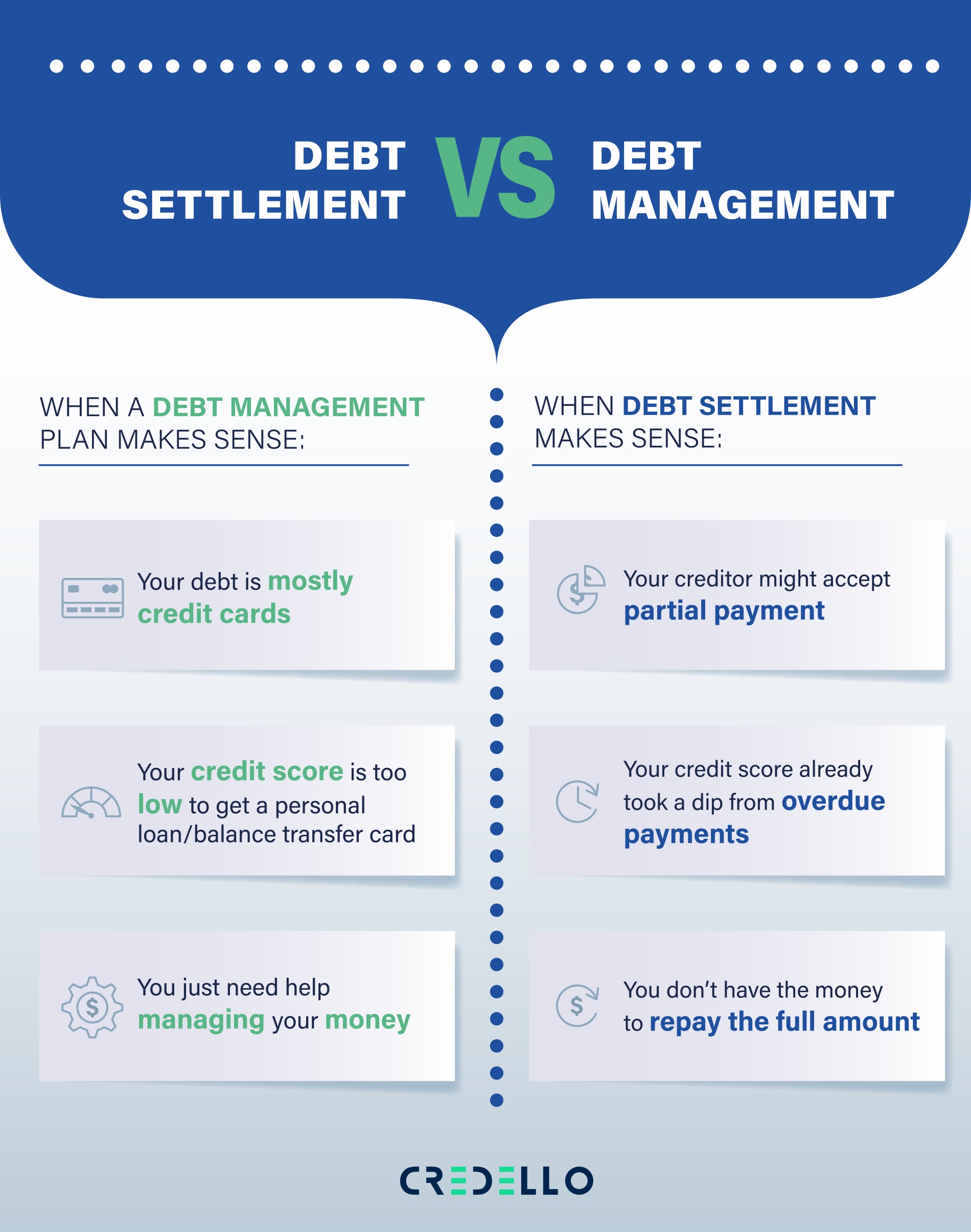 Difference between Debt Settlement and Debt Management