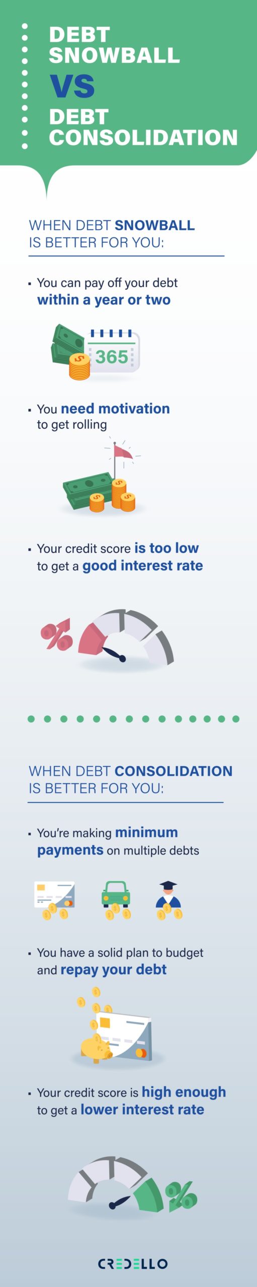 Which is best fit for your financial needs? debt snowball or debt consolidation