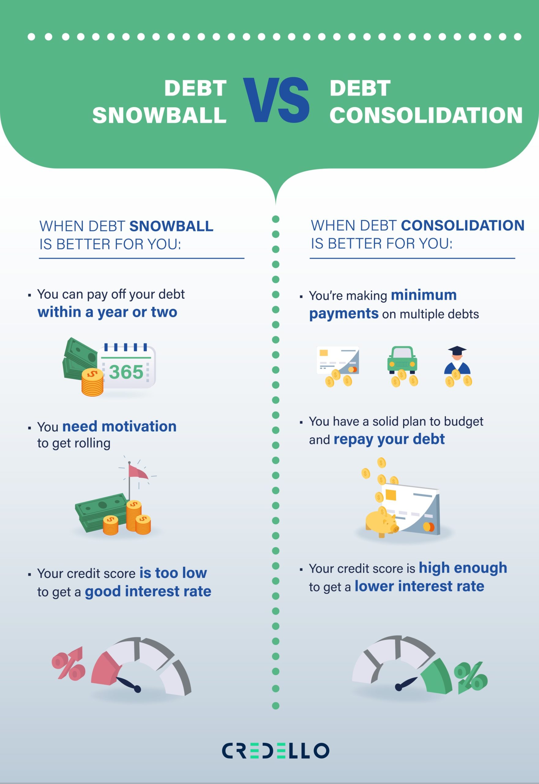 Which is best fit for your financial needs? debt snowball or debt consolidation