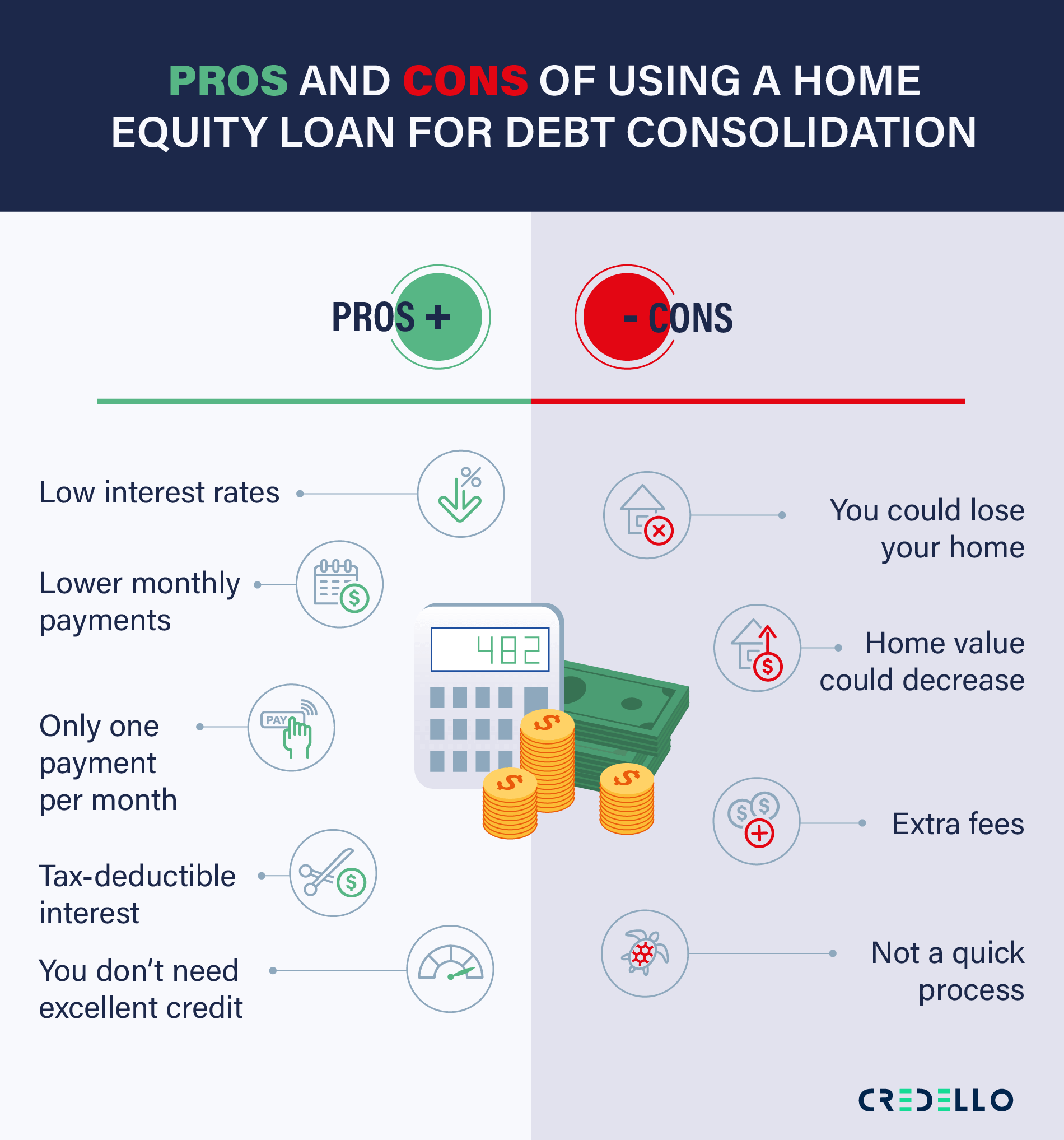 Home Equity Loan For Debt Consolidation