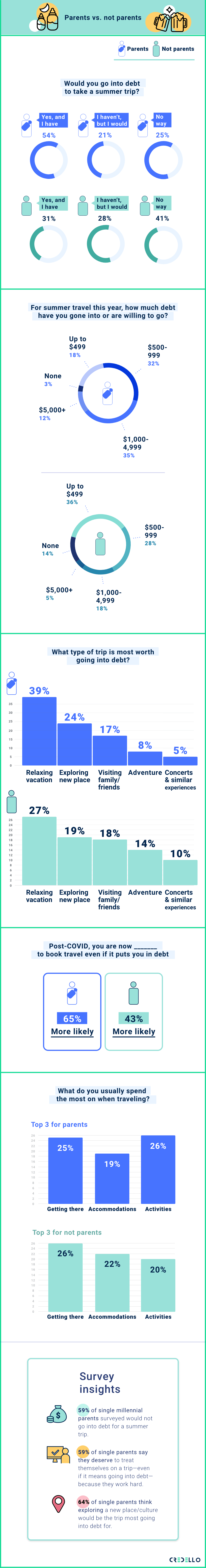 Parents vs Not Parents