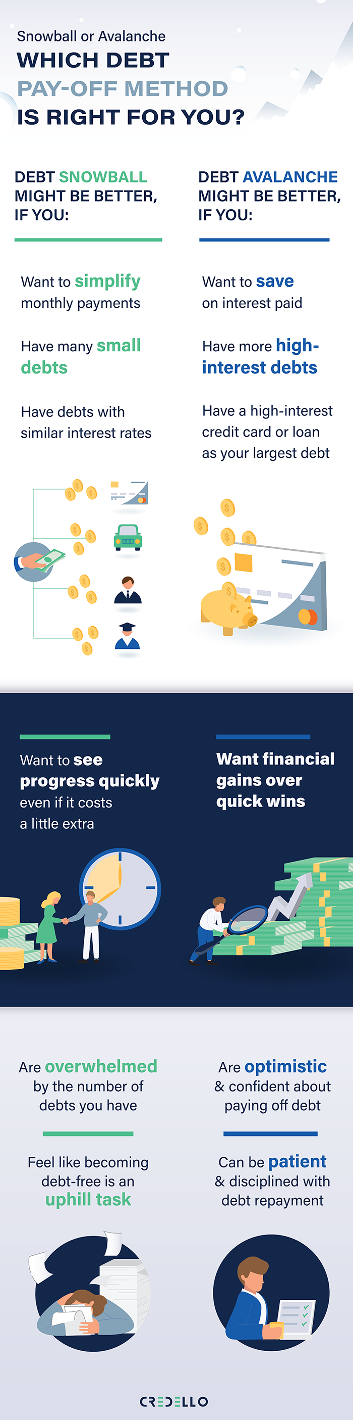 Snowball vs avalanche infographic