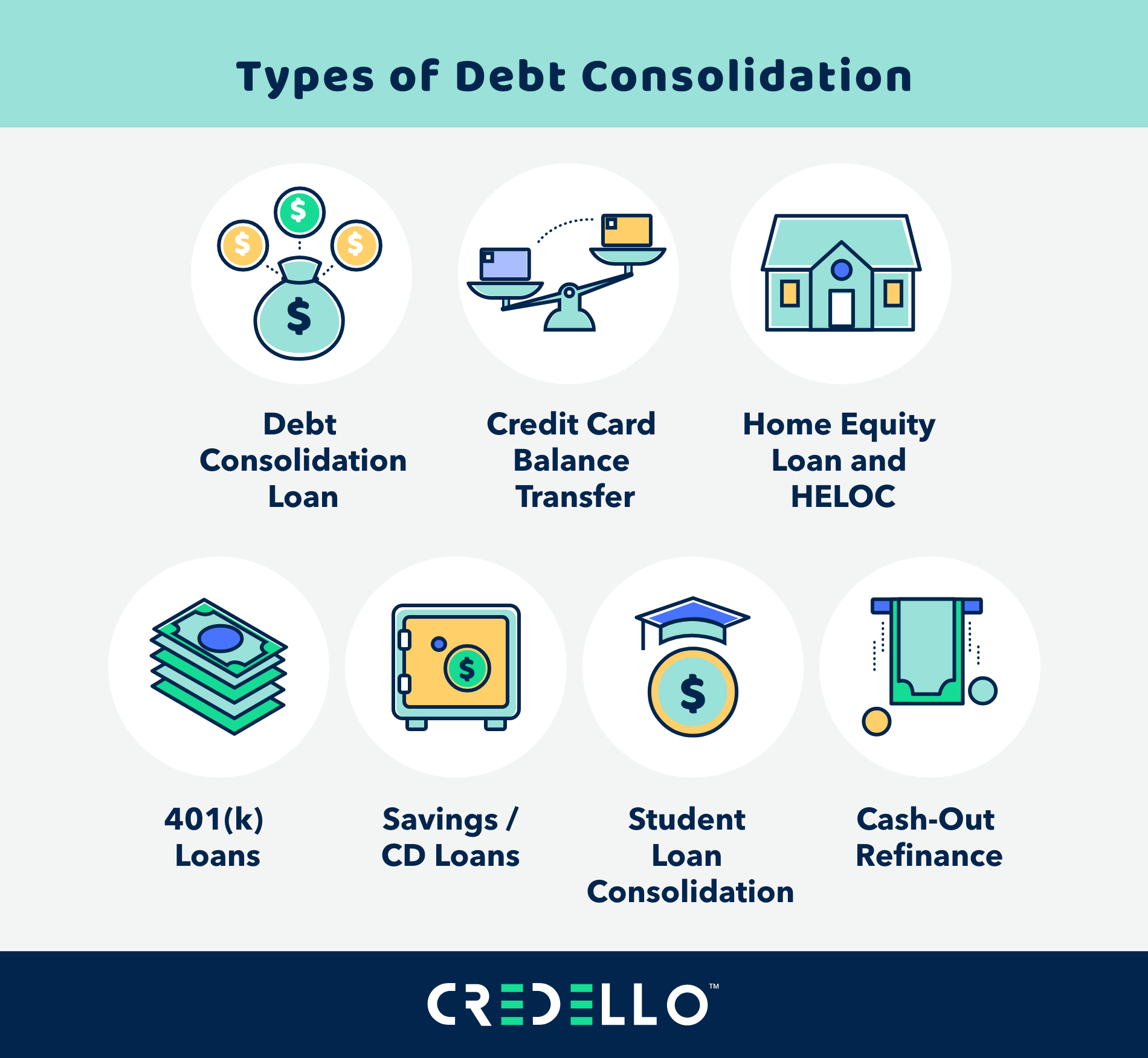 Types of debt consolidation