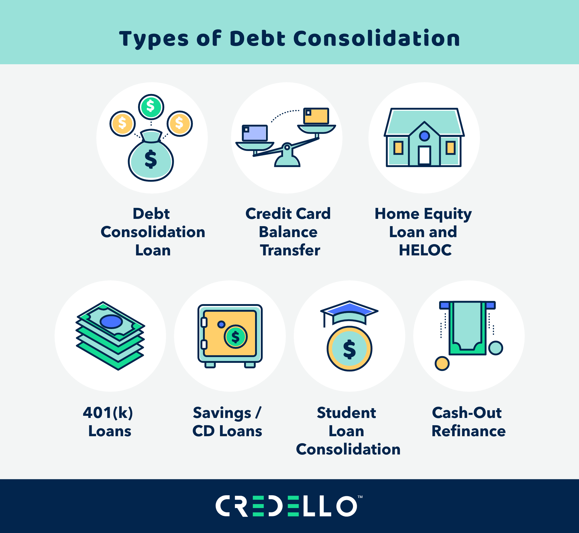 Debt consolidation loan comparison