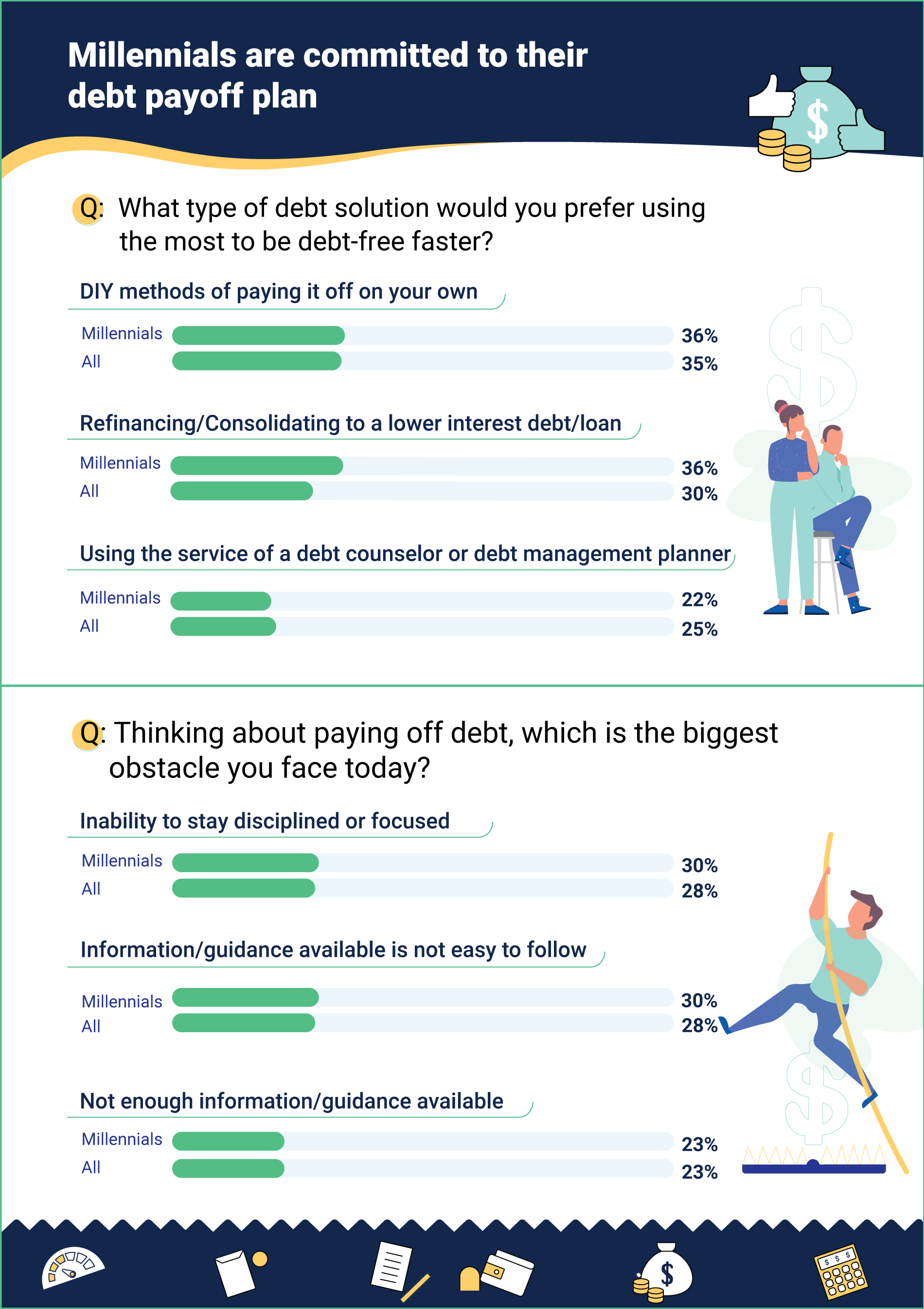 millennials debt payoff plan