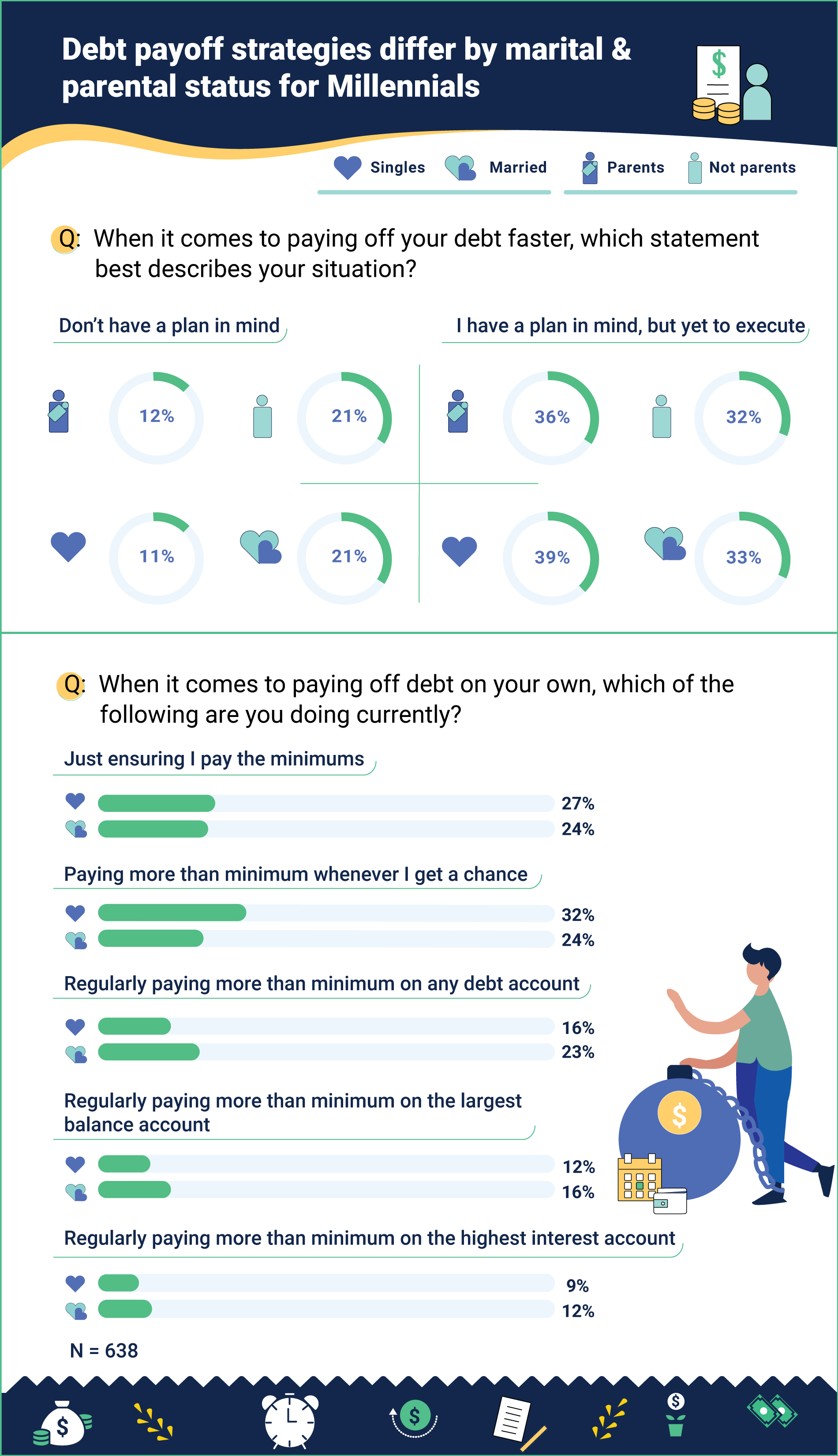 millennials debt payoff strategy