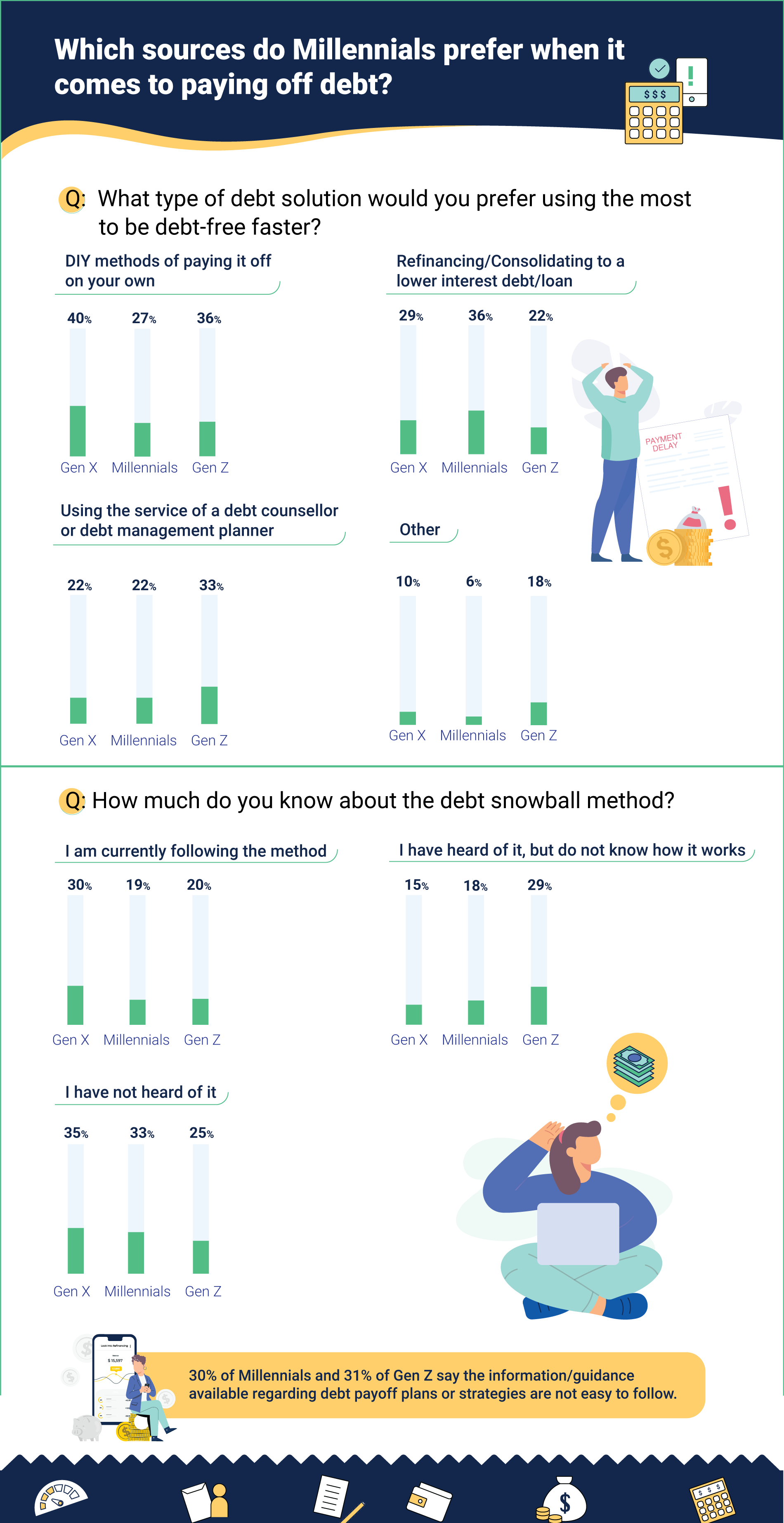 debt payoff methods