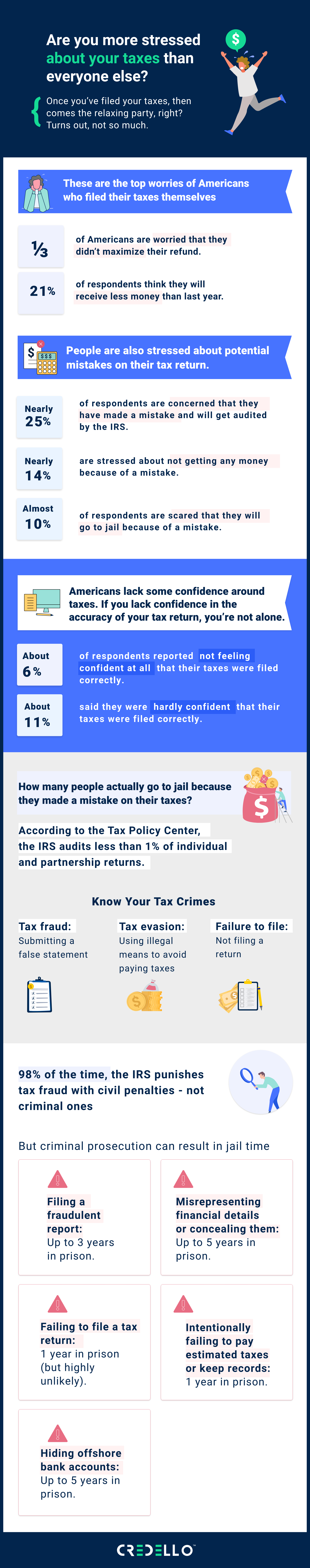 Tax refund stress survey