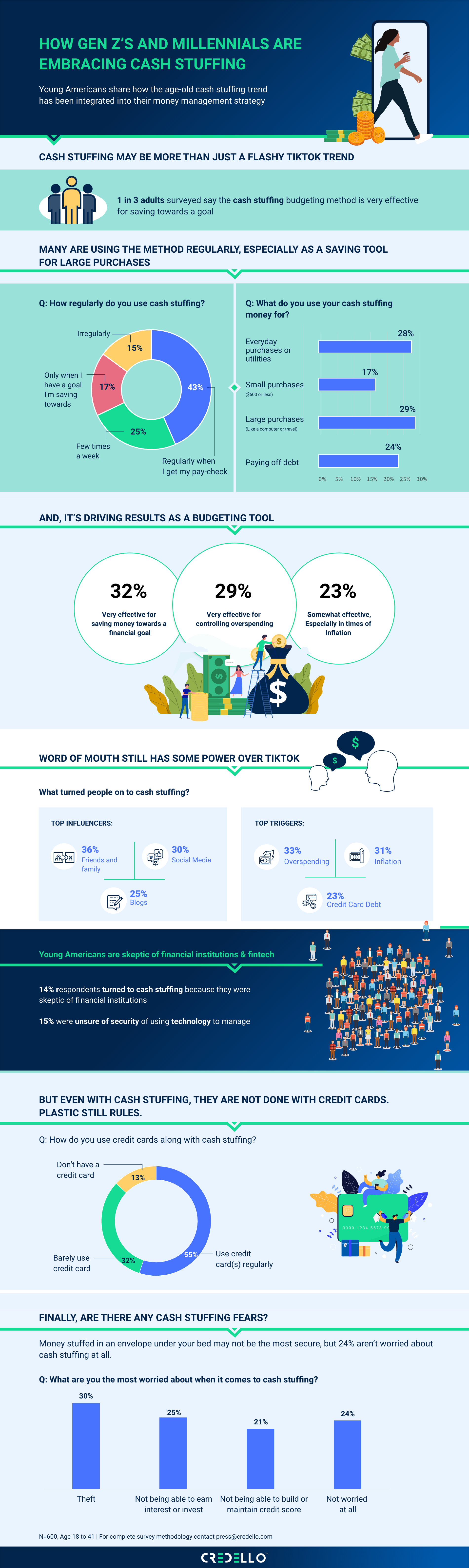 Cash Stuffing: What to Know About the Viral Budgeting Technique