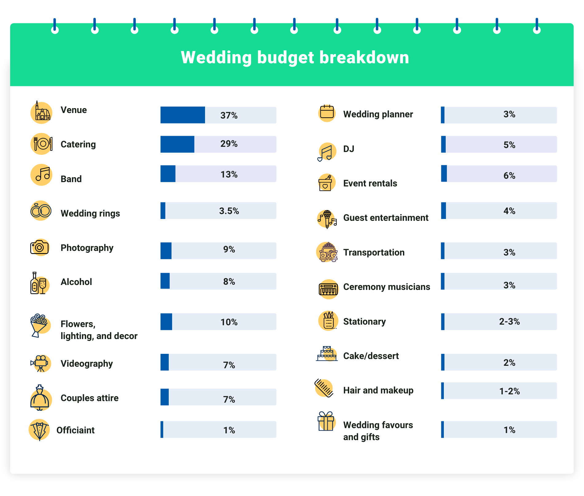 Wedding Budget Breakdown
