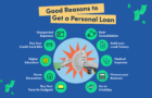 Reasons to get a personal loan