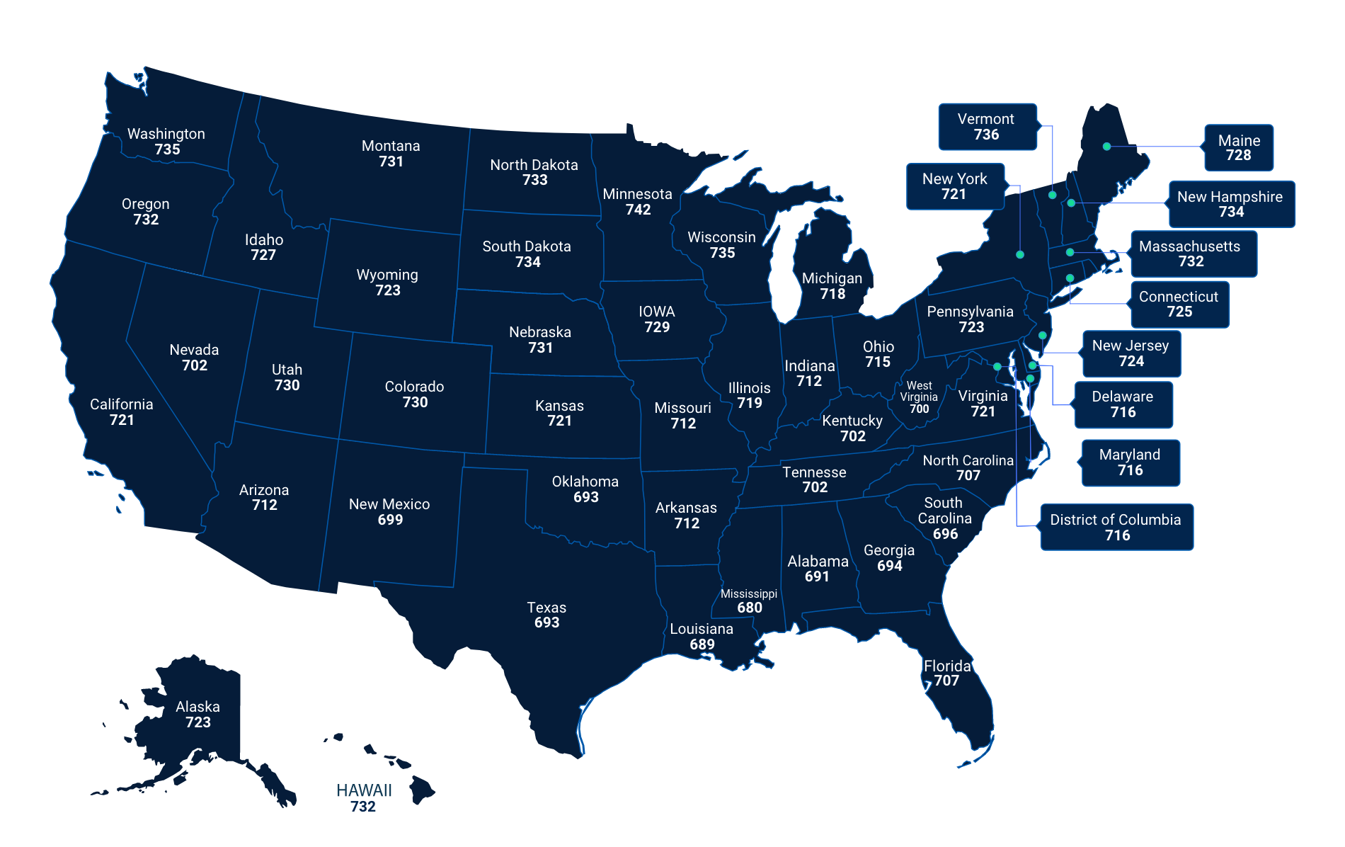 Average FICO Credit Score by State