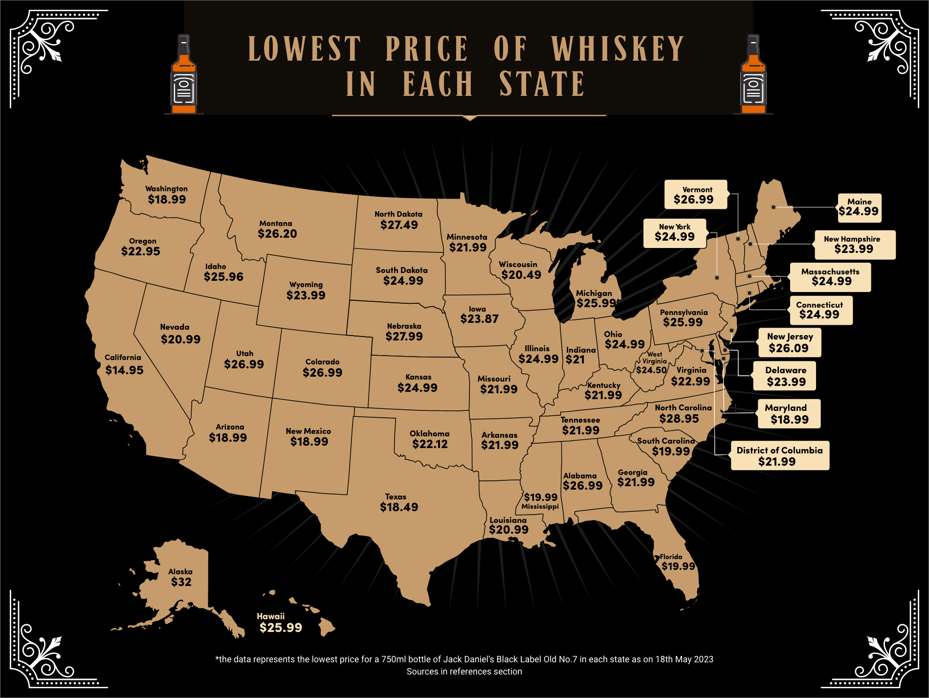 Lowest price of whiskey in each state