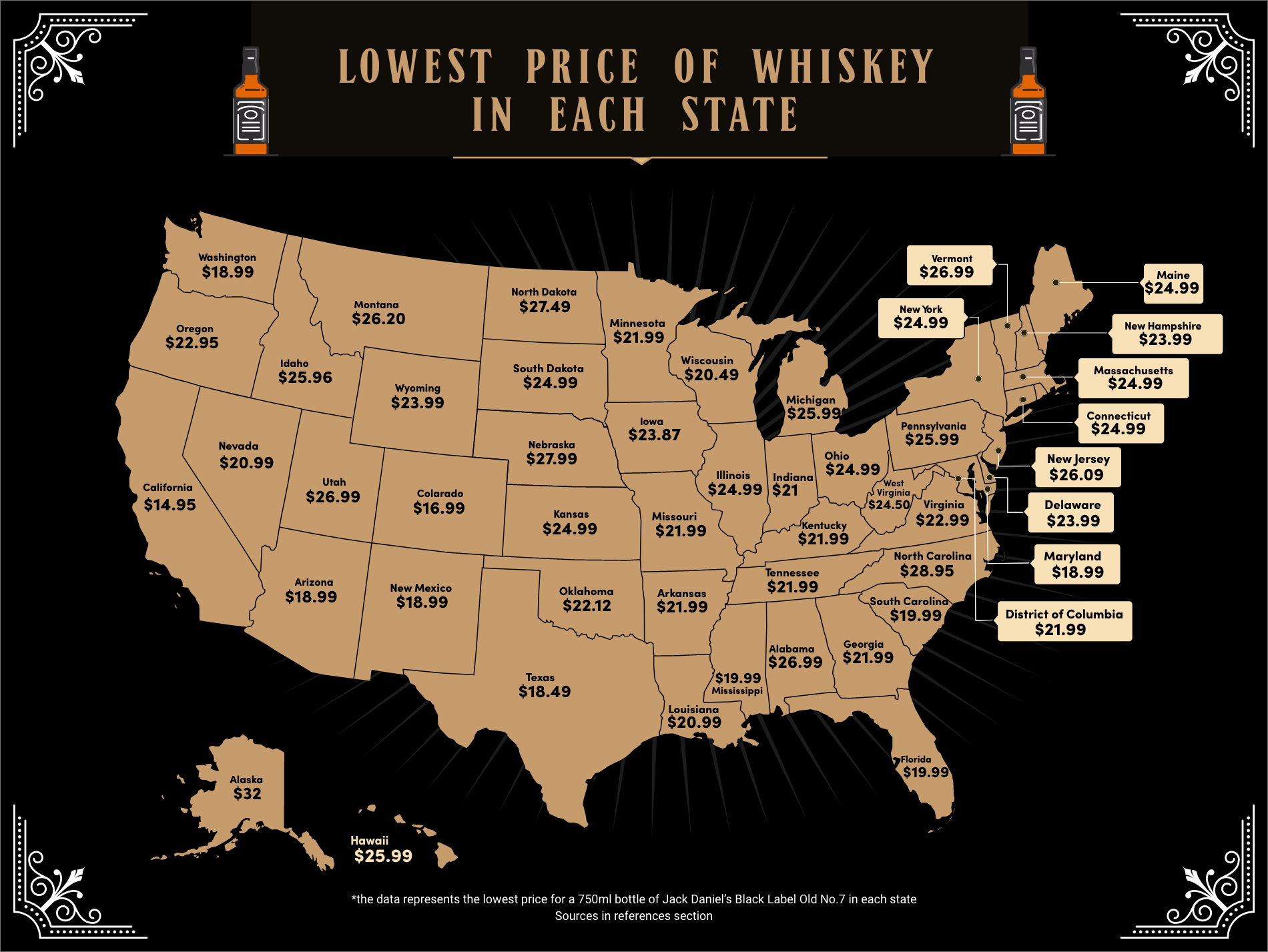 Cost of whiskey per state