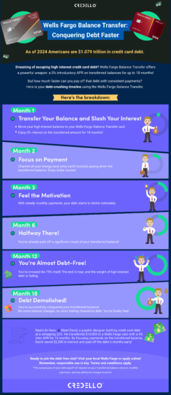 How to Do a Balance Transfer with Wells Fargo | Credello