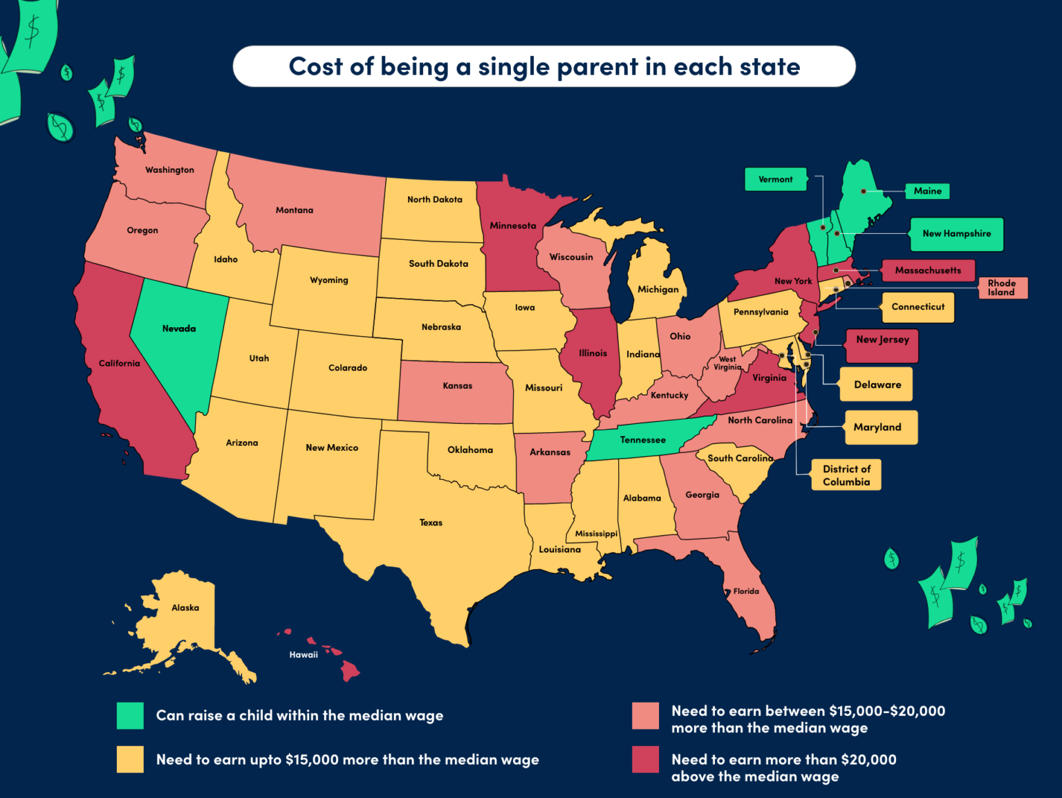 These are the 5 most and 5 least expensive states for single parents in us