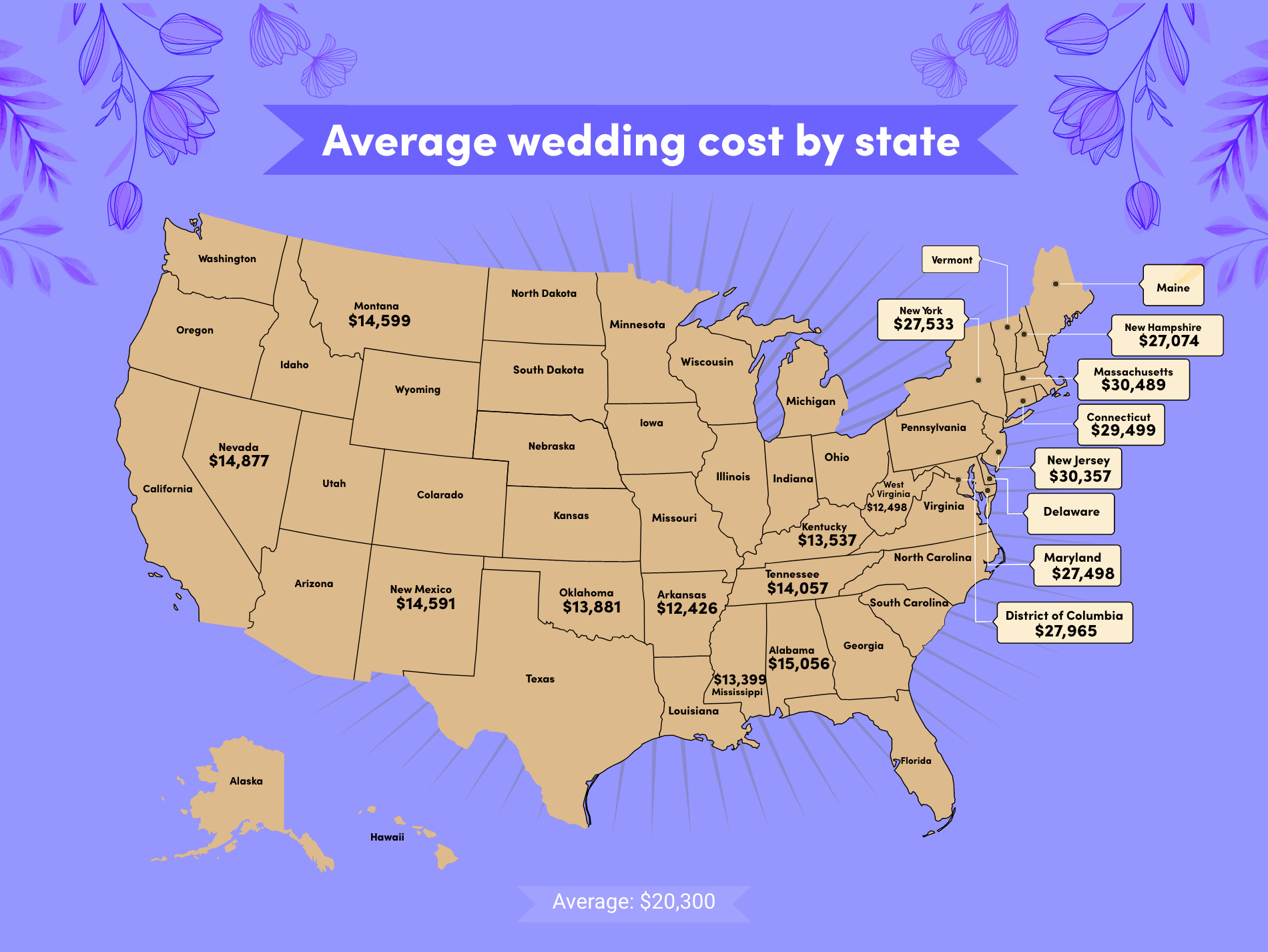 The knot average wedding on sale cost 2018