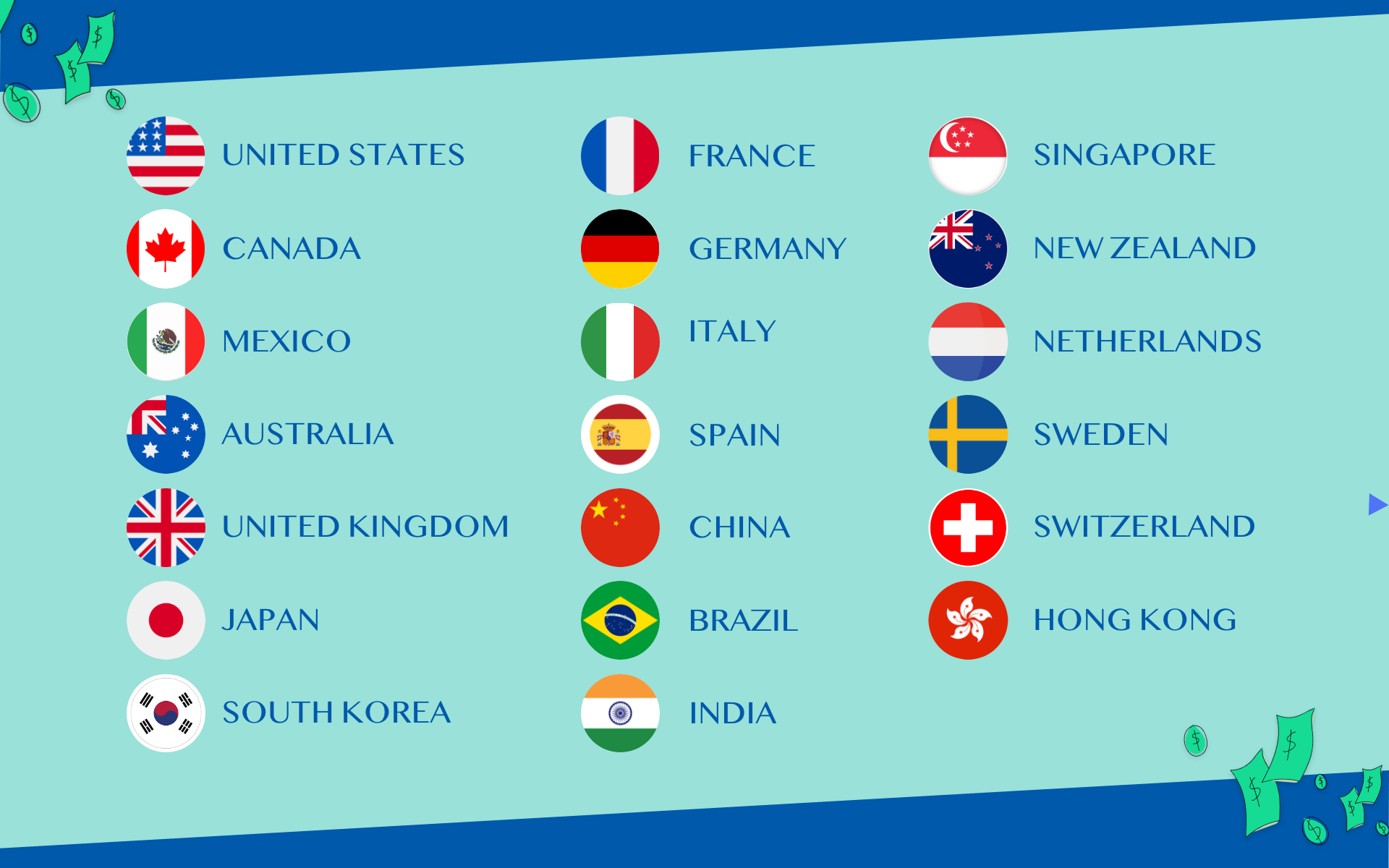 Countries where Discover credit cards are accepted