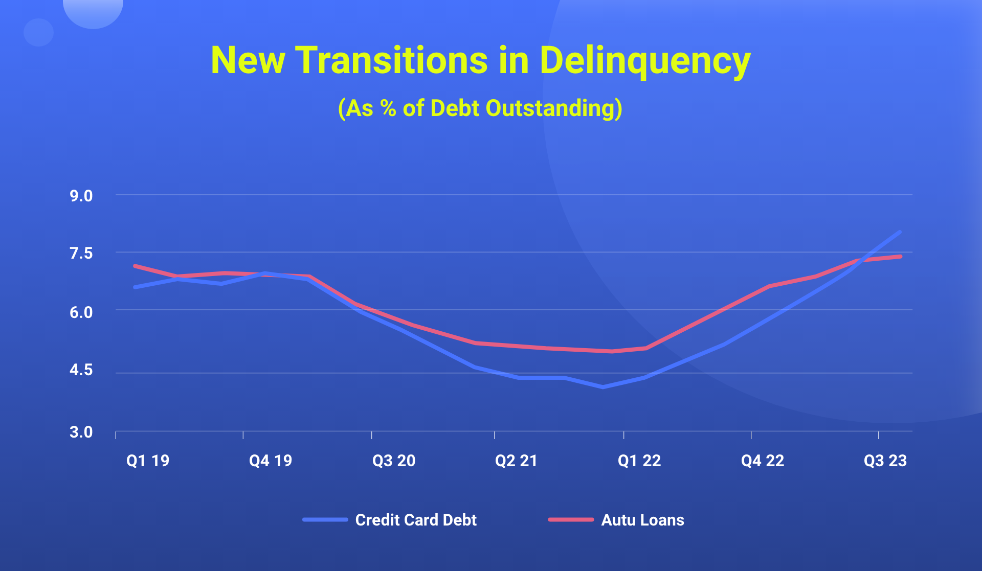 New transitions in delinquency